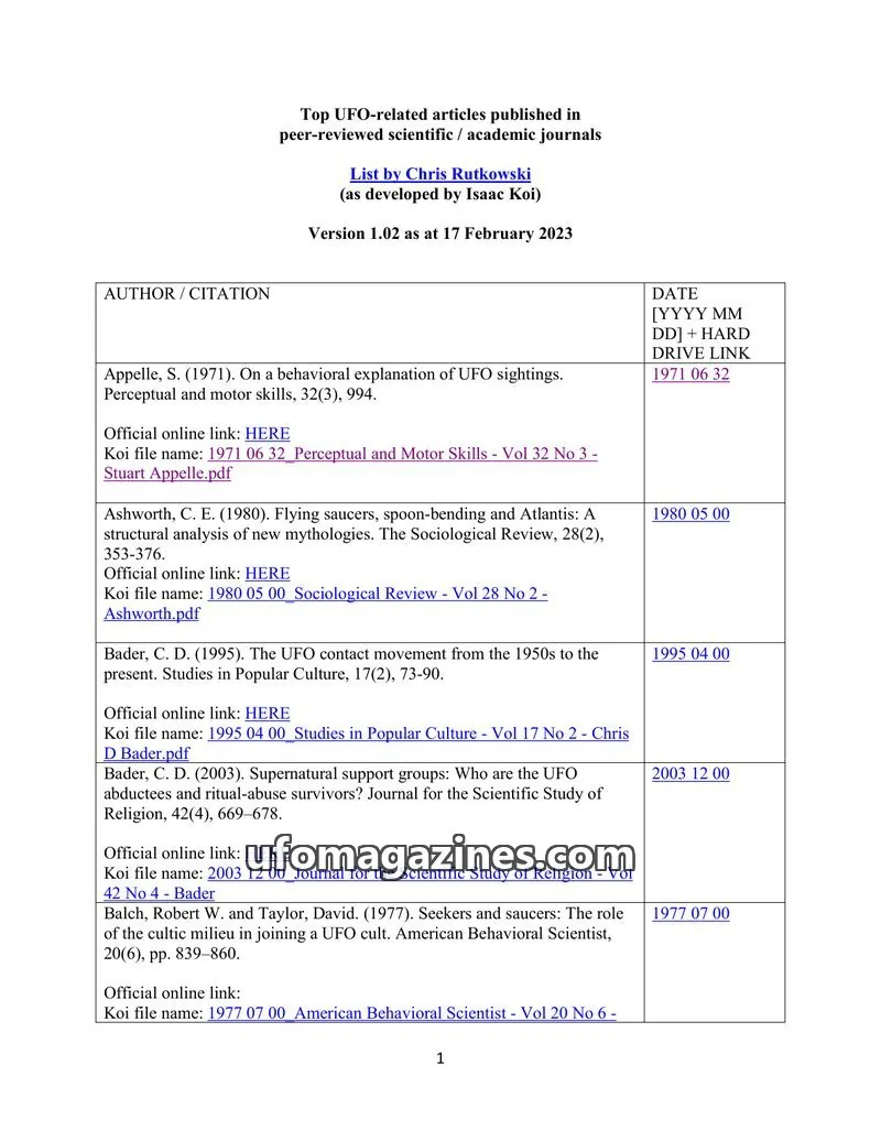 Cover of Scientific Journal Articles issue Version 1.02: Top UFO-related articles published in peer-reviewed scientific / academic journals