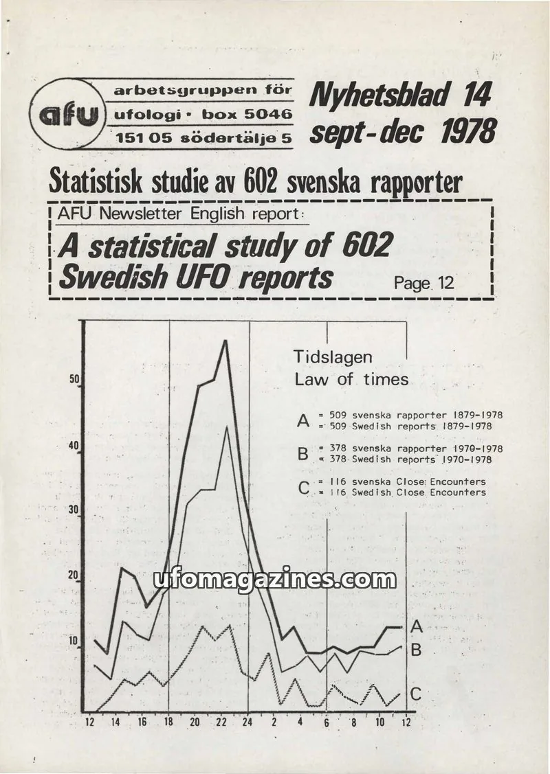 Cover of AFU Newsletter (AFU) issue 14: Nyhetsblad