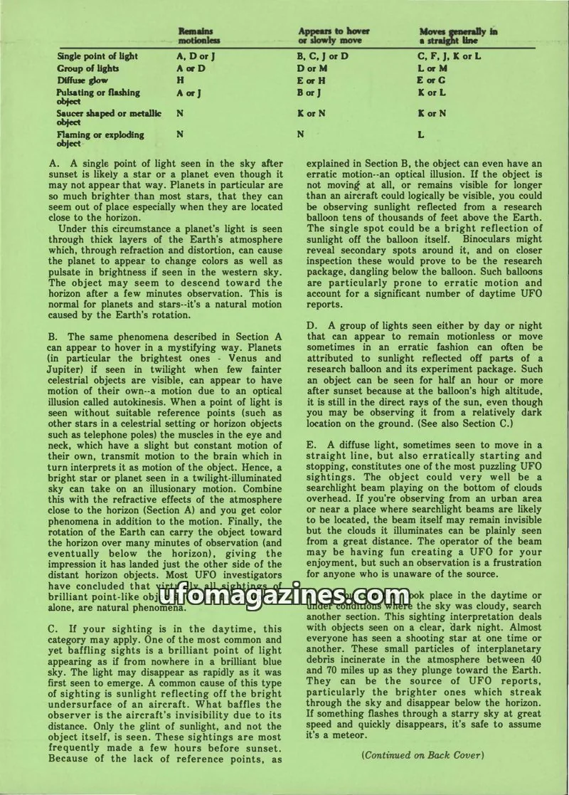Cover of APRO Bulletin issue VOL. 26, NO. 9: the apro bulletin