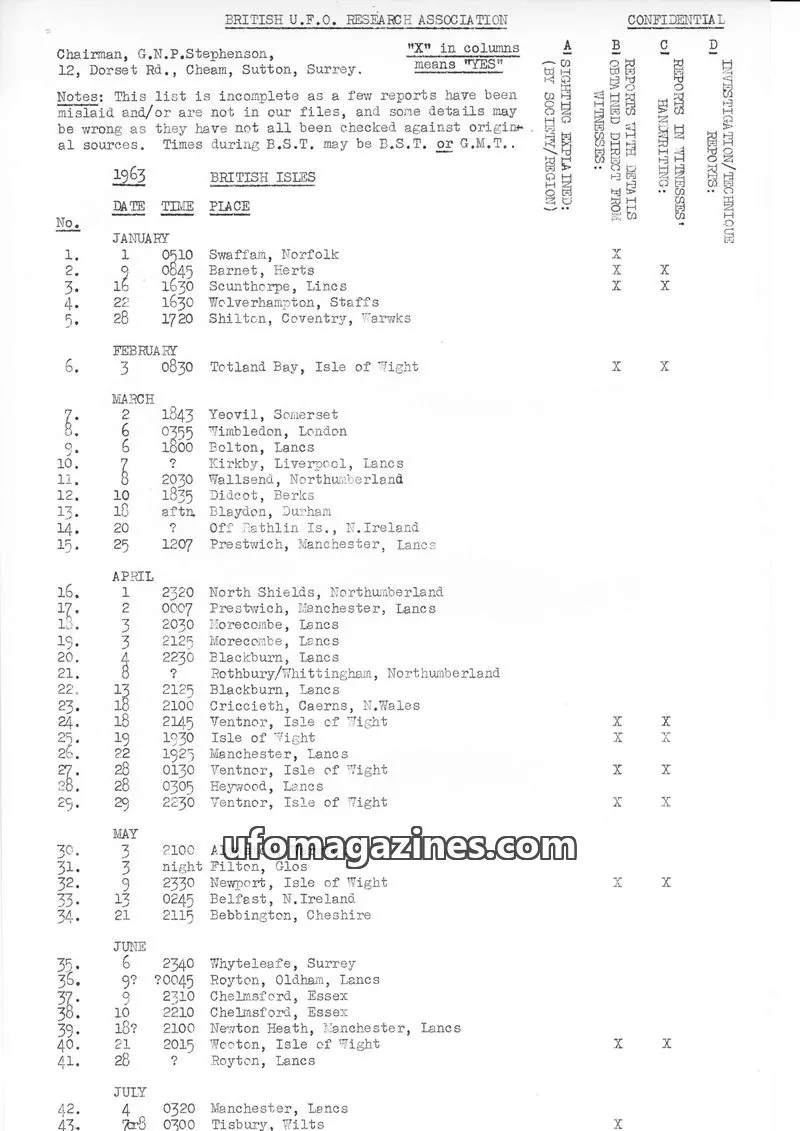 Cover of BRITISH U.F.O. RESEARCH ASSOCIATION issue 1963: BRITISH U.F.O. RESEARCH ASSOCIATION