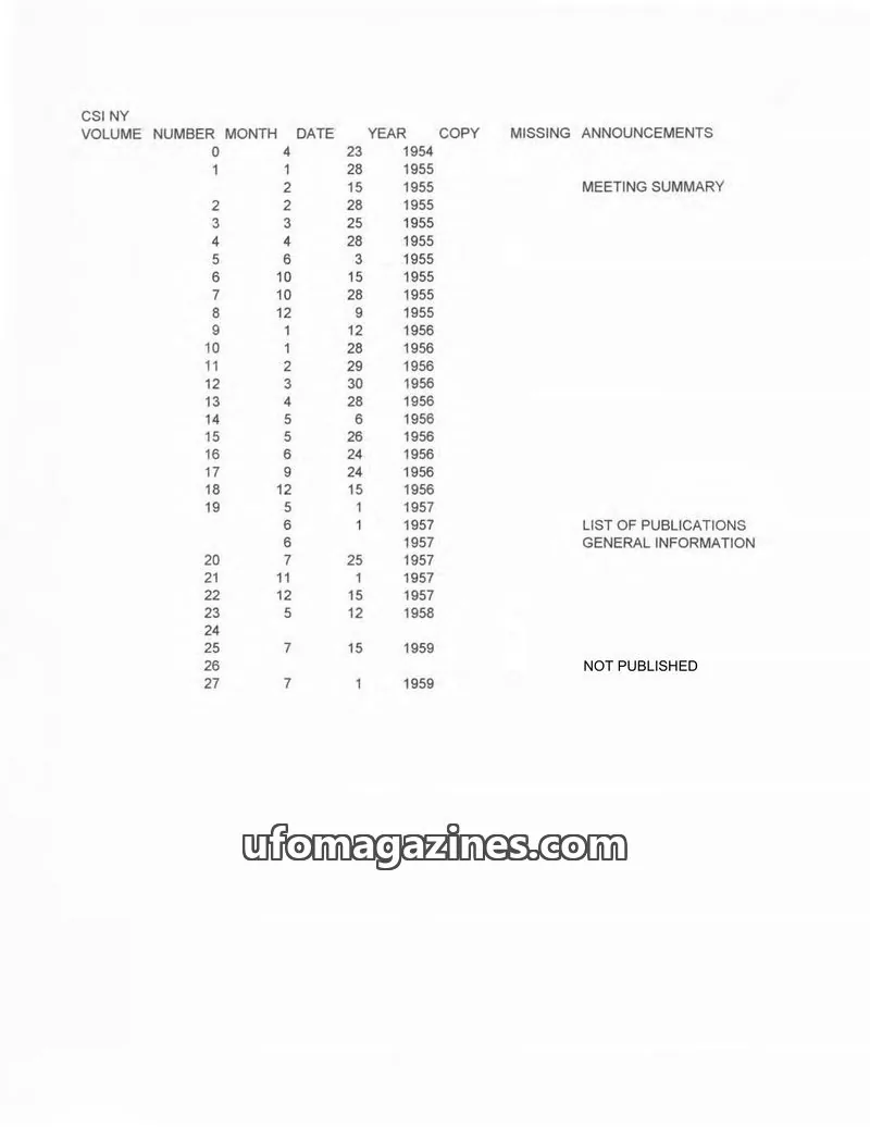 Cover of Civilian Saucer Intelligence (CSI New York) issue List of Publications: CIVILIAN SAUCER INTELLIGENCE OF NEW YORK