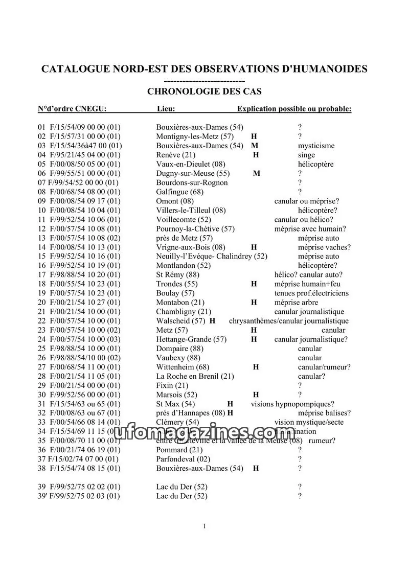 Cover of CNEGU catalogues issue 2: CATALOGUE NORD-EST DES OBSERVATIONS D'HUMANOIDES