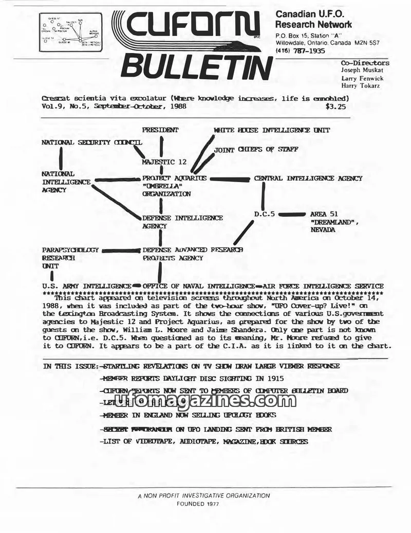 Cover of CUFORN Research Network Inc. issue No.5: CUFORN BULLETIN