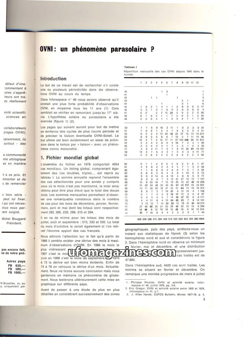 Cover of extracts issue 47: OVNI: un phénomène parasolaire ?