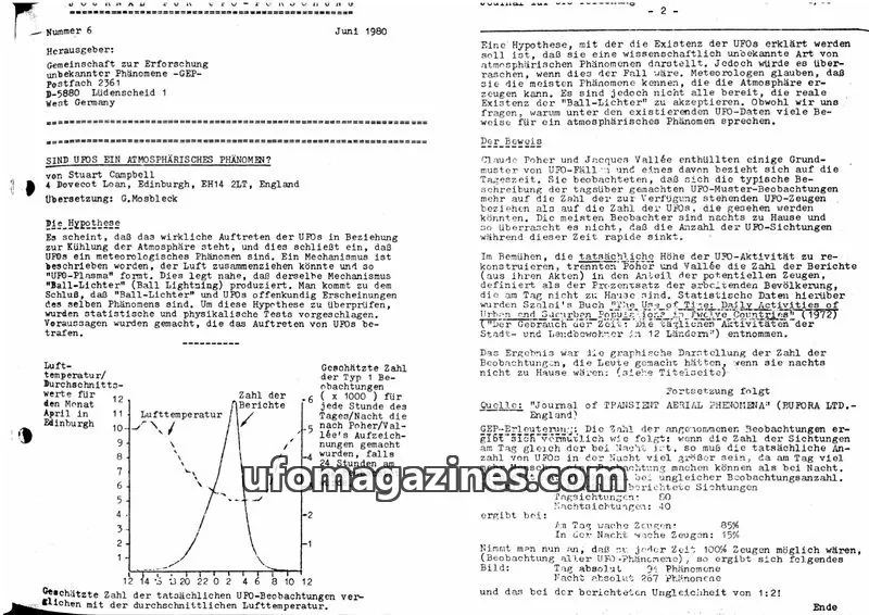 Cover of JUFOF (GEP) issue 6/80: JOURNAL FÜR UFO-FORSCHUNG