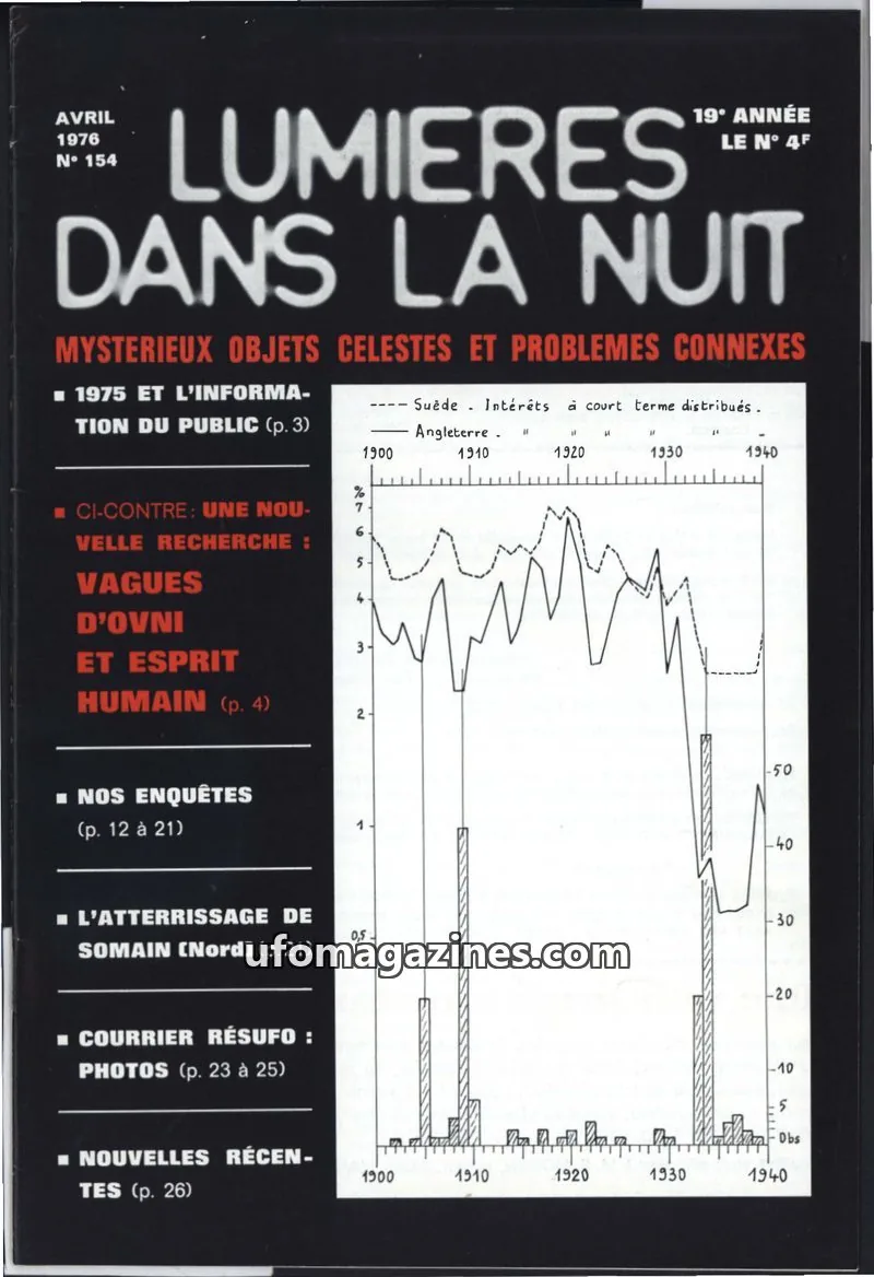 Cover of LUMIÈRES DANS LA NUIT (GROUPEMENT INTERNATIONAL DE RECHERCHES) issue N° 154: LUMIÈRES DANS LA NUIT