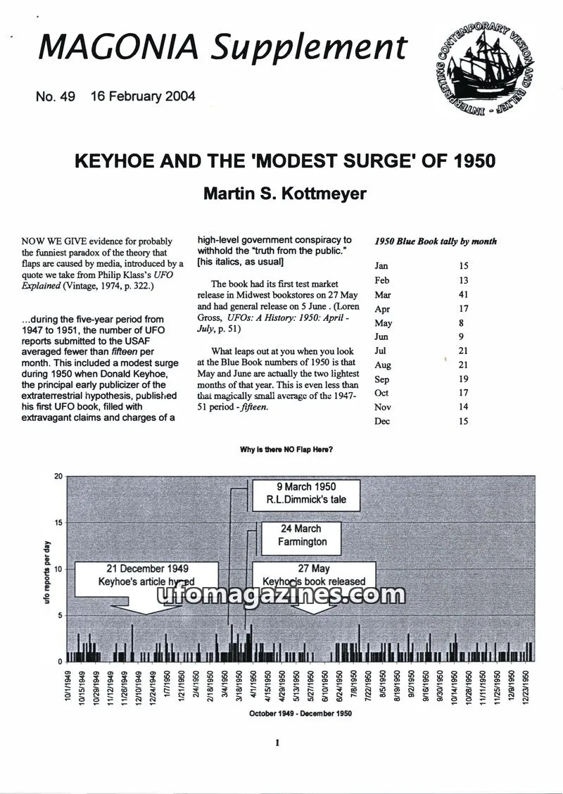 Cover of Magonia Supplement issue No. 49: MAGONIA Supplement
