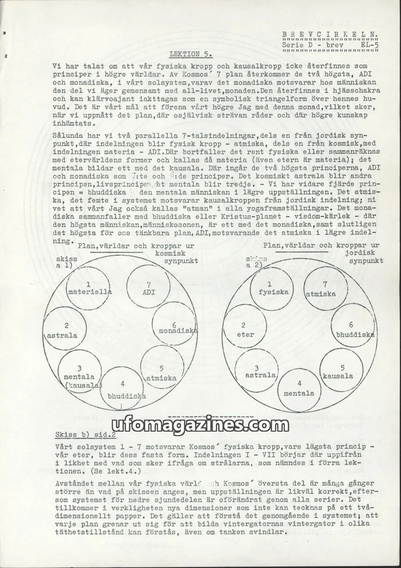 Cover of Brevcirkeln Arcanum issue Serie D - brev EL-5: BREVCIRKELN.