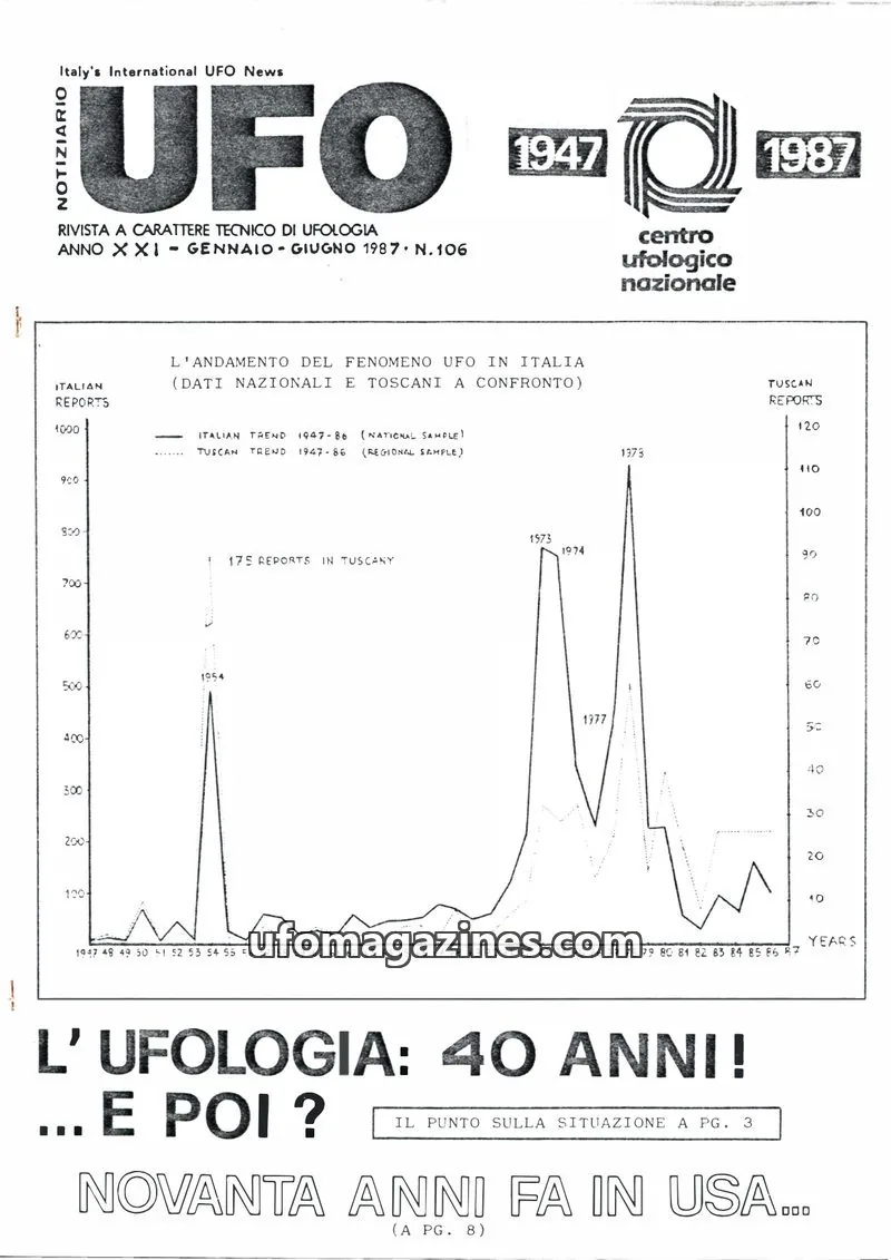 Cover of Notiziario UFO (CUN) issue N.106: UFO NOTIZIARIO