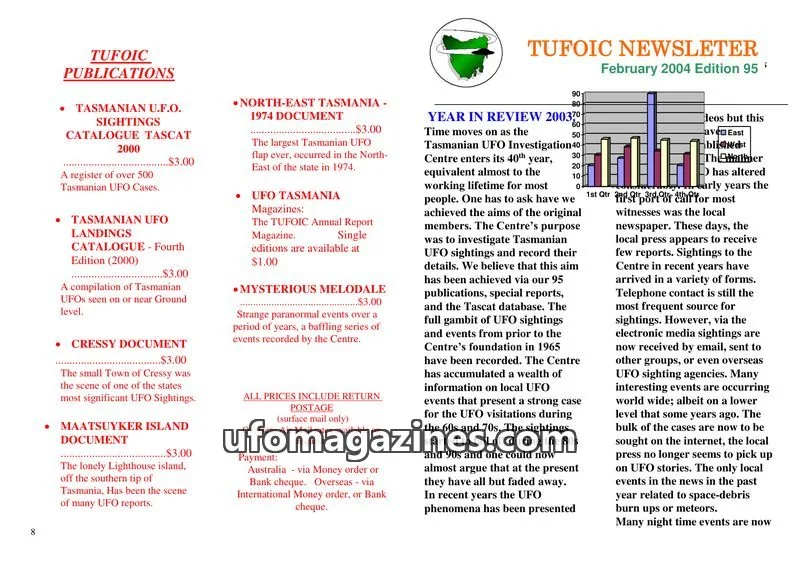Cover of TUFOIC issue 95: TUFOIC NEWSLETTER